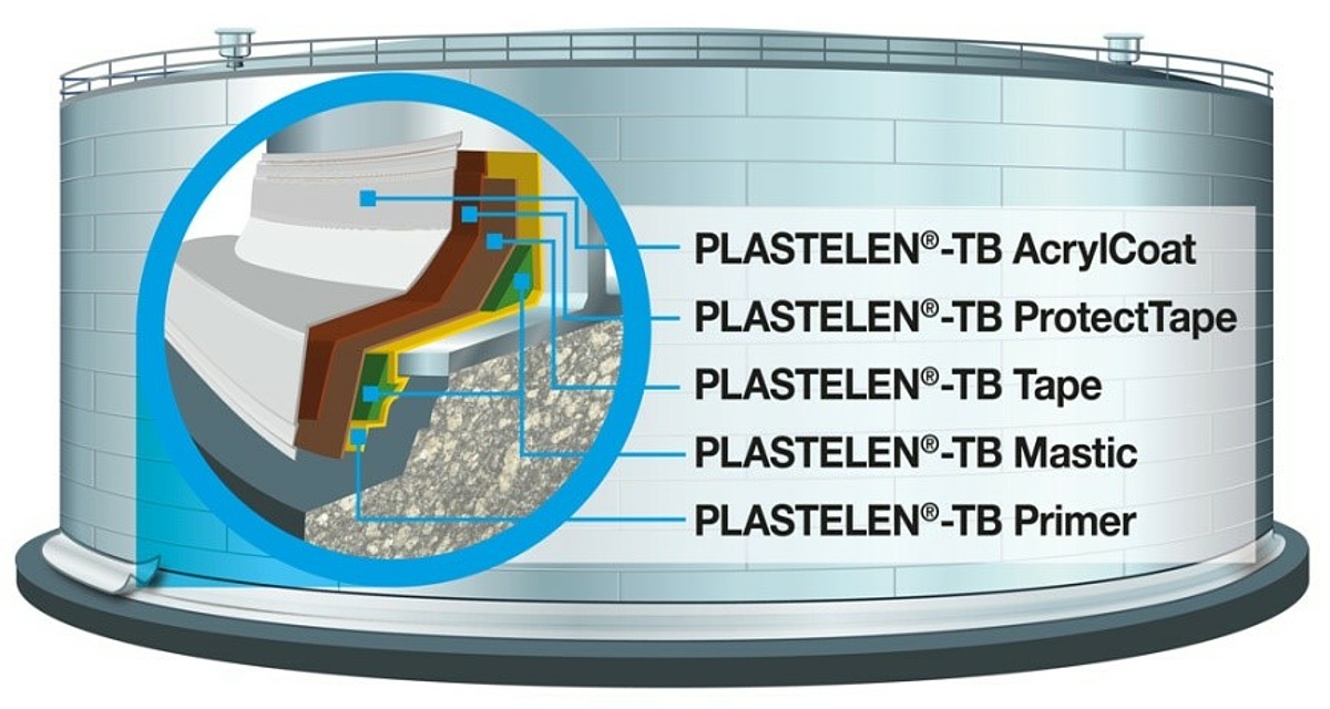 PLASTELEN® - Image 5